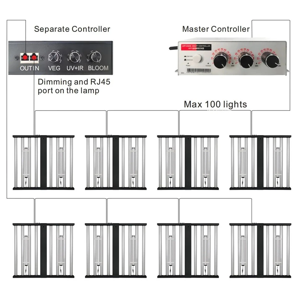 UV LED Grow Light Bar
